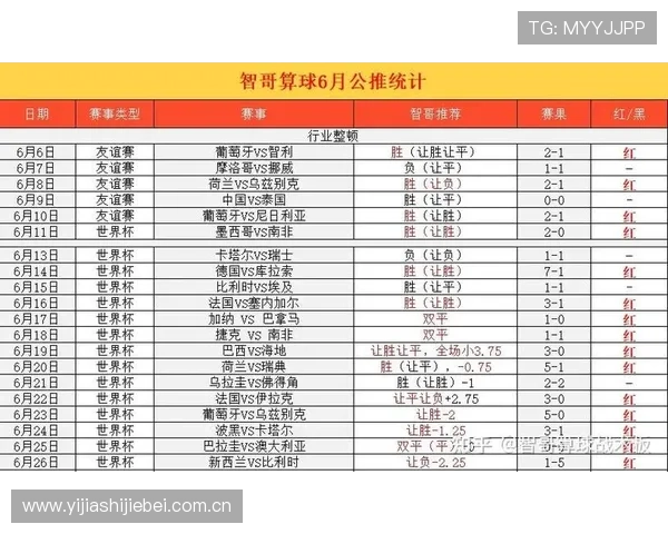 世界杯约旦阿根廷比赛最终比分及比赛过程中的关键转折点详解 世界杯约旦阿根廷比赛最终比分及比赛过程中的关键转折点详解
